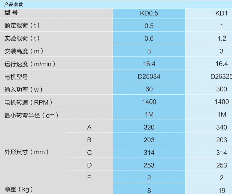商品實拍展示圖