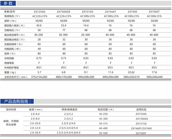 產(chǎn)品參數(shù)