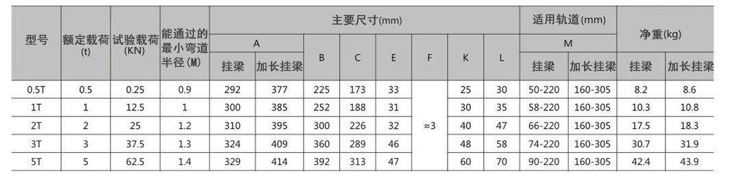 商品參數(shù)圖二