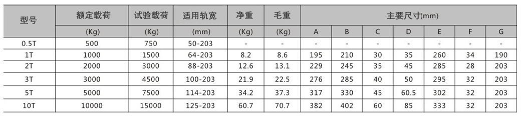 商品參數(shù)圖二
