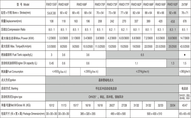產(chǎn)品參數(shù)