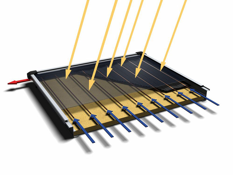 產品展示（二）