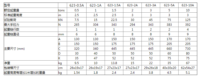商品參數(shù)圖二
