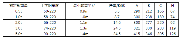 商品參數(shù)圖二