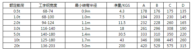 商品參數(shù)圖二