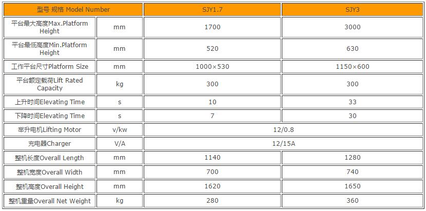 產品詳情展示圖