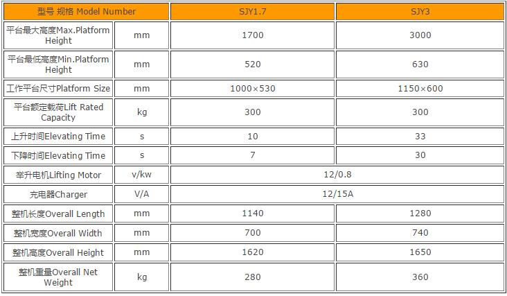 產品詳情展示圖