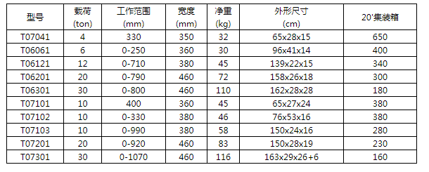 商品參數(shù)圖