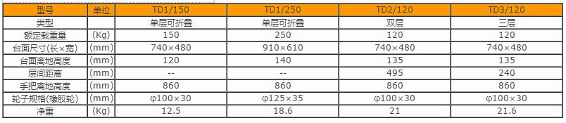 產(chǎn)品詳情展示圖