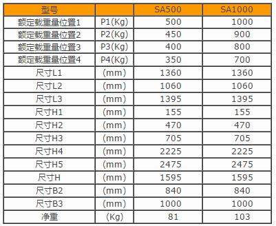 產(chǎn)品詳情展示圖