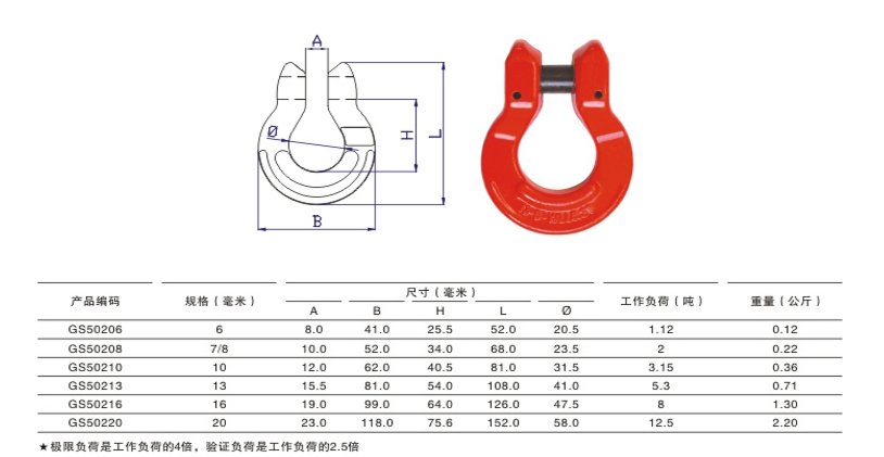 G80歐姆環參數詳情