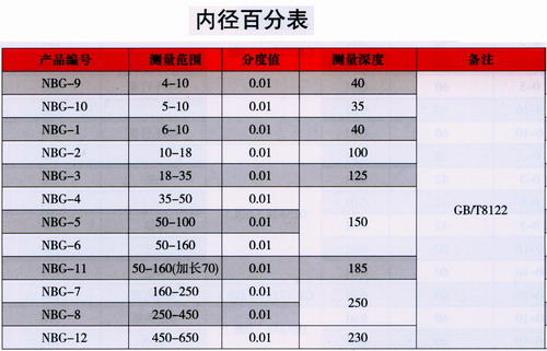 產(chǎn)品參數(shù)