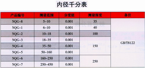 產(chǎn)品參數(shù)