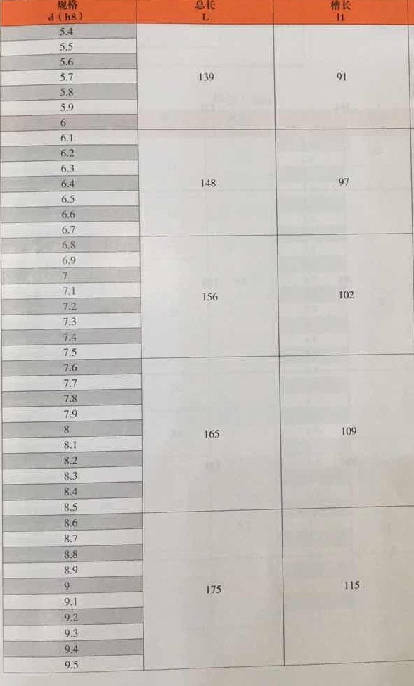 產品參數2 產品參數2