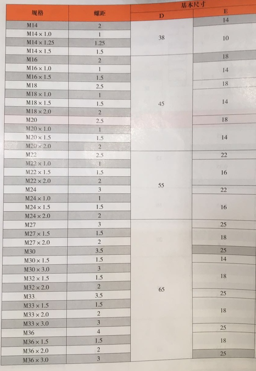 產(chǎn)品參數(shù)2